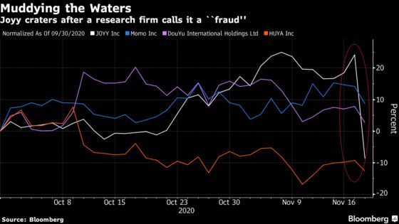 China’s Joyy Accuses Muddy Waters Report of ‘Ignorance’