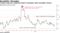Trading range has reasserted itself in December 2019 eurodollar futures