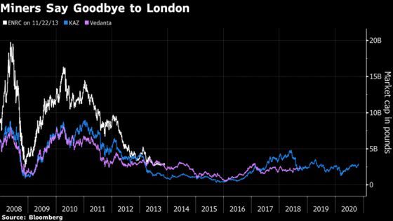 One by One, London’s Boom-Time Miners Are Heading for the Exit