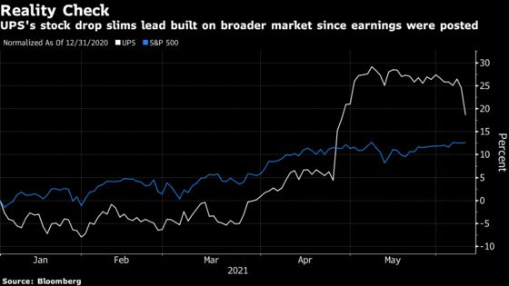 UPS Drops Most in Seven Months as Margin Outlook Falls Short