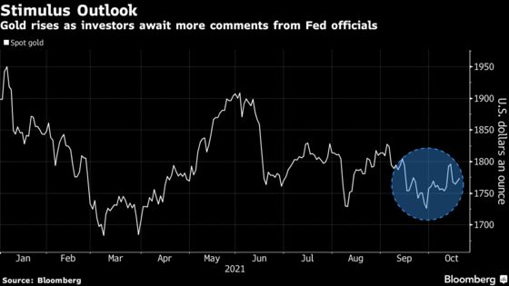 Gold Rises After Fed Official Plays Down Rate Hike Prospects