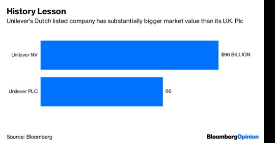 Unilever Dutch Row Misses the Danger of Pricey M&A