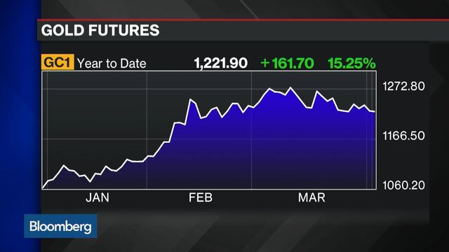Bloomberg business news