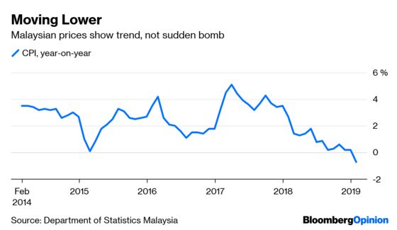 Invoking the Great Recession Is a Great Distraction