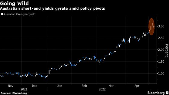 Australian Bonds Rally as Rates Traders Pare Hike Bets After Fed