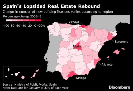Ghost Towns Still Haunt Spain in Property Rebound a Decade After