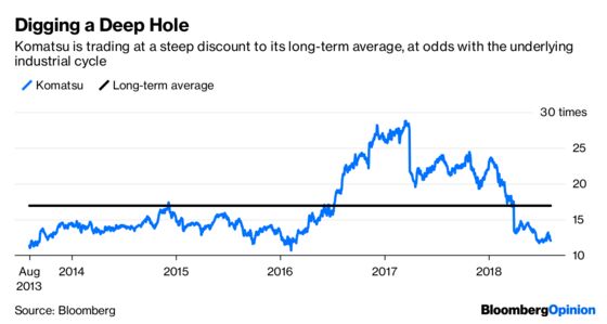 Excavator Stocks Can't Climb Out of the Hole