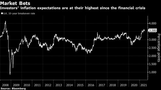 U.K. Inflation’s Jump Above BOE Goal Heats Up Debate on Prices