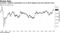 Investors' inflation expectations are at their highest since the financial crisis