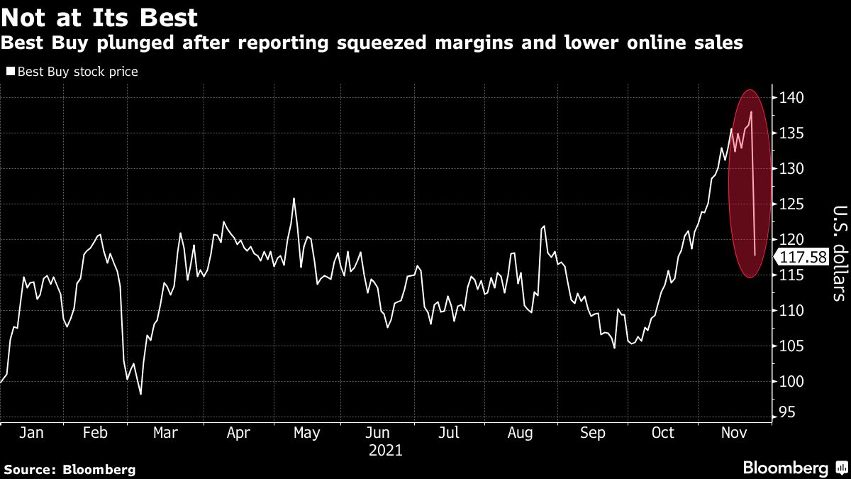 Best Buy sales rebound forecast lifts shares after tough holiday