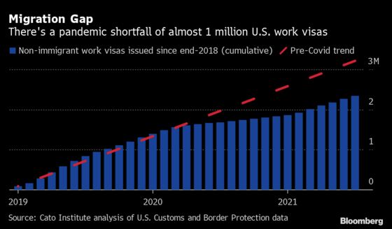 Scarce Labor Is Likely to Squeeze U.S. Business Long After Covid