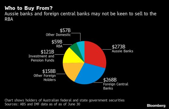 Australian Fund Managers Are Already Betting on Quantitative Easing