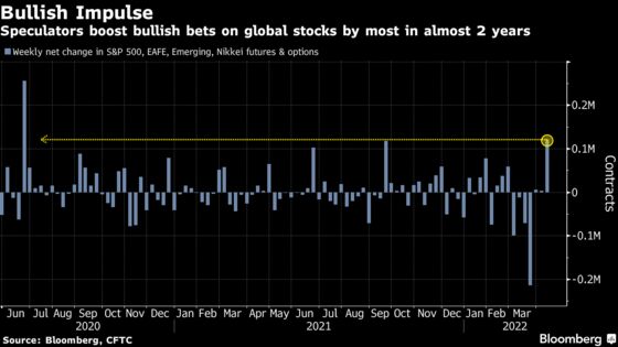 Stocks Waver in Choppy Trade, Long-End Bonds Fall: Markets Wrap