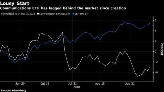 New S&P 500 Group Now Most Popular With Funds as Tech De-FANGed