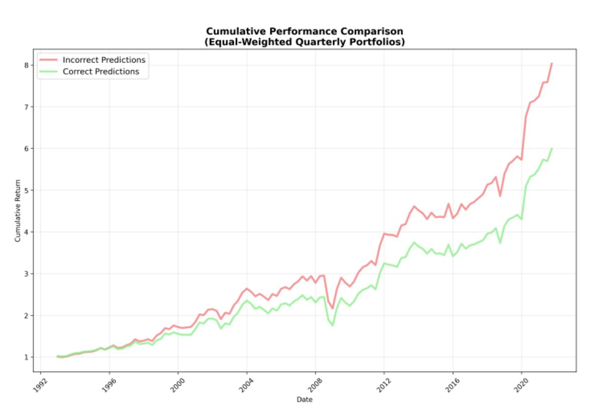 Harvard-Led Study Says AI Can Predict 71% of Active-Fund Trades