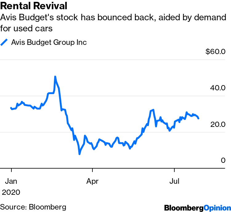 Avis Europcar Battle To Avoid Becoming The Next Hertz Bloomberg