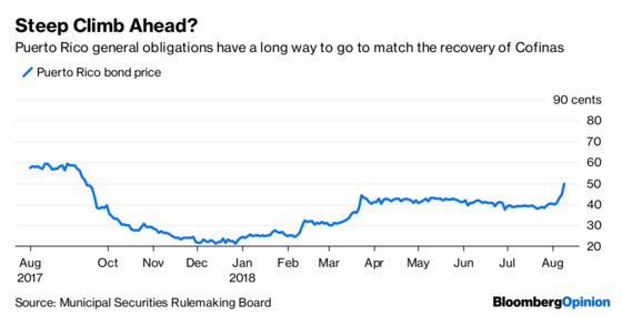 Puerto Rico’s Biggest Bond Challenge Is Yet to Come