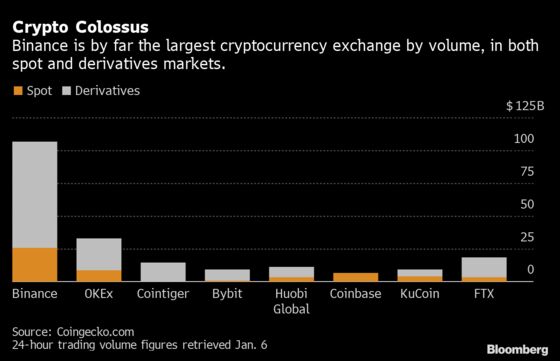 World’s Biggest Crypto Fortune Began With a Friendly Poker Game