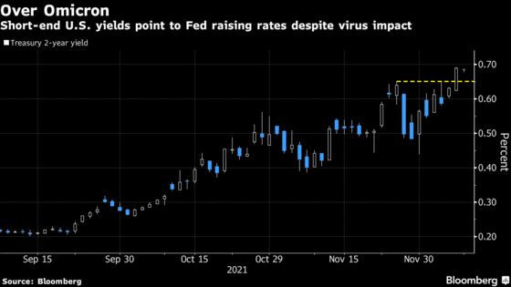 Two-Year Treasury Yields Erase Omicron Drop on Hawkish Fed Bets