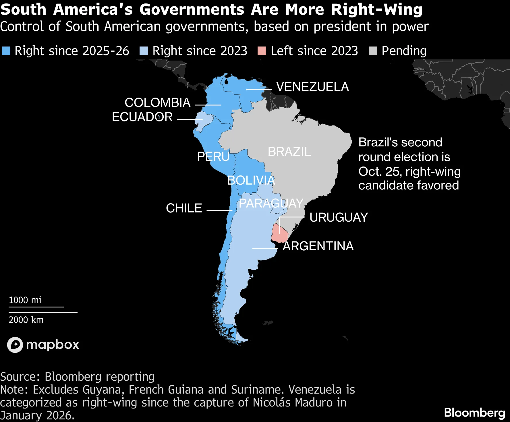 South America's Governments Are More Right-Wing | Control of South American governments, based on president in power
