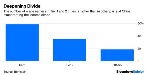 China’s Racing to the Top in Income Inequality