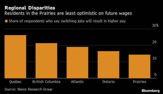 Healthy Labor Market Is Providing Wage Relief in Canada