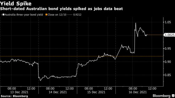 Aussie Bond Yields Surge as Jobs Surprise Raise Tightening Bets