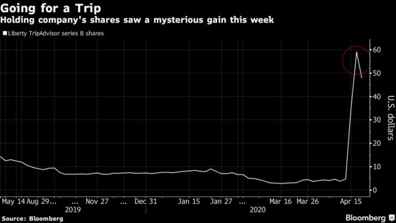 Analysts Can’t Explain Why Liberty TripAdvisor Shares Jumped 944% 