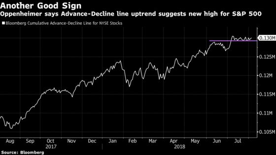 Talking Your Book in This Market Is Getting Easier: Taking Stock