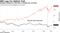 Analysts looking for Red Hat to change the narrative