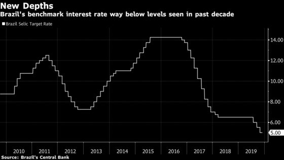 Here’s What Trump Overlooks on Brazil and Argentina Currencies