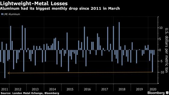 Alcoa Cuts Supply and Pulls Outlook for Reeling Aluminum Market