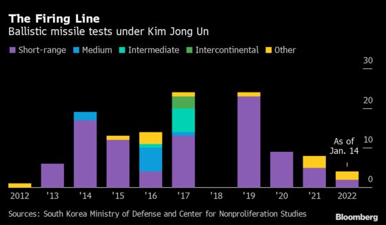 North Korea Says It Fired Railway-Borne Missiles in Friday Drill