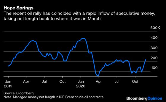 OPEC+ Needs to Keep Its Covid-19 Mask On a Bit Longer