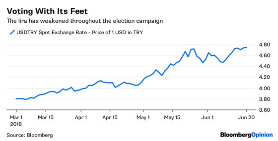 Erdogan Scares Off the Few Friends the Lira Had