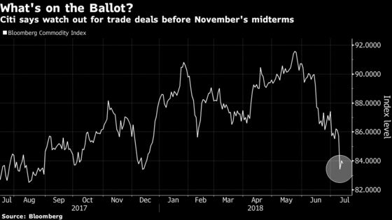 Citi Says Trump ‘Brutal’ on Trade But Sees Deals by Midterms
