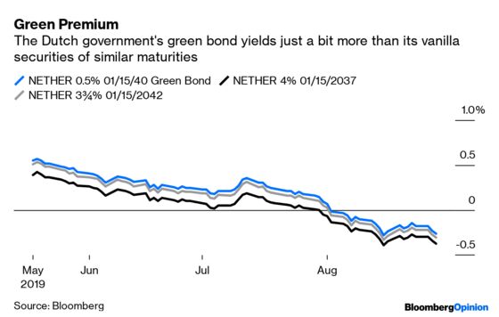 How About a Mash Up of Green Bonds and Century Bonds?