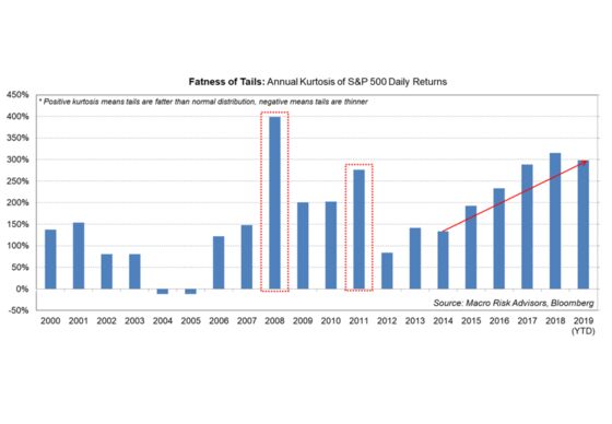 These Are the Charts That Scare Wall Street