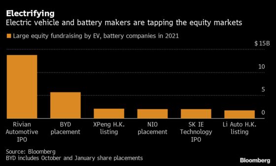 A $100 Billion Wave of EV IPOs to Hit Market by 2023, BofA Says