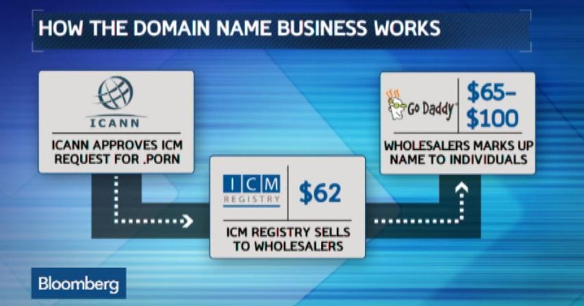 Xxx Sleeping Donwlond - Watch Why Celebs Are Buying Up .Porn and .XXX Domain Names - Bloomberg