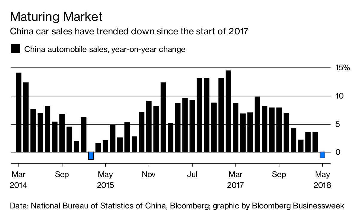 Insights on greater china