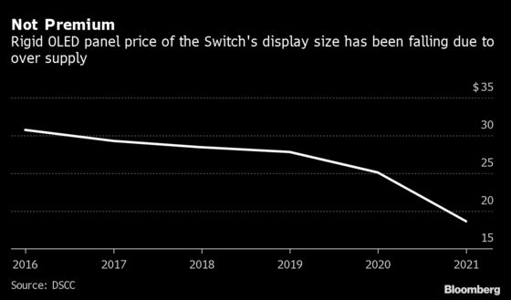 Nintendo Plans Switch Model With Bigger Samsung OLED Display