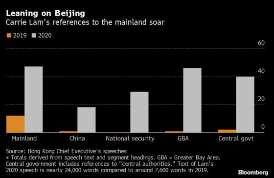 Hong Kong’s Leader Lays Out Future Tied to Beijing After Unrest