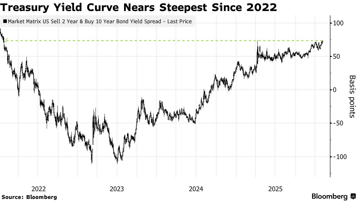 Treasury Yield Differentials: A Key Driver of Currency Flows