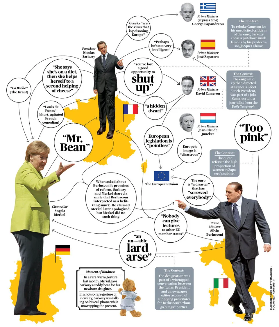 Europe???s Insult Diplomacy