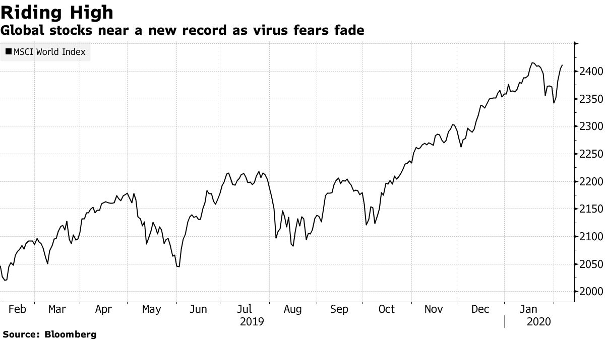 Wall Street Warnings Grow Louder for Investors Defying Virus