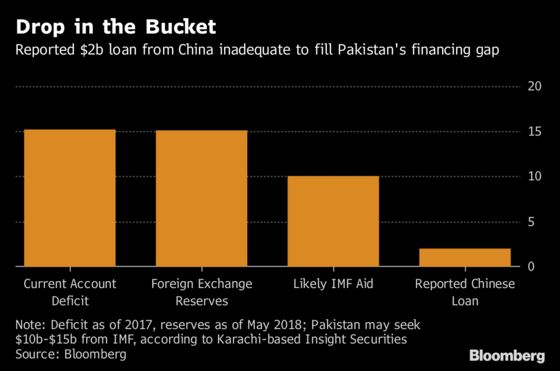 Pakistan Woes Too Deep to Make Rupee Jump More Than Fleeting