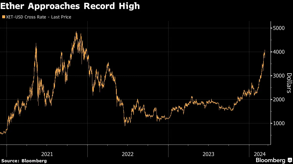 Ethereum Software Upgrade Is All About Cost Cutting This Time (ETH) -  Bloomberg