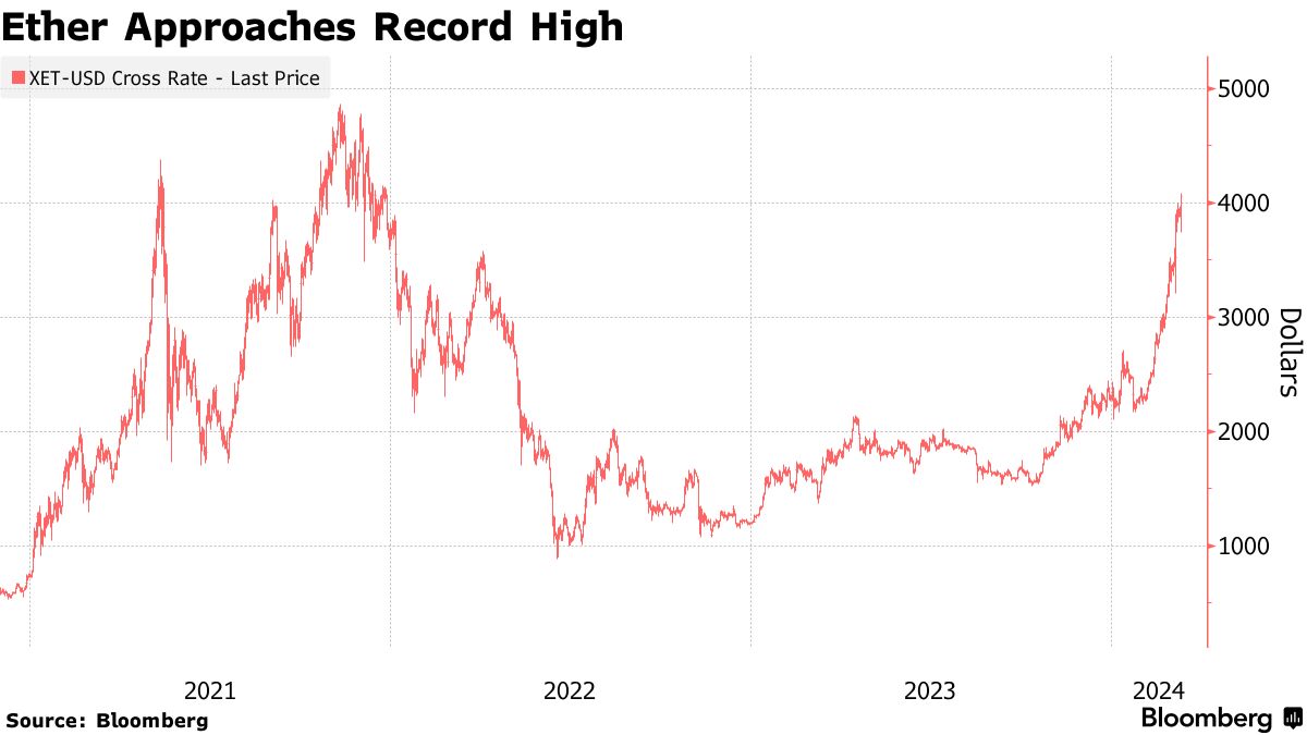 Ethereum Software Upgrade Is All About Cost Cutting This Time (ETH) -  Bloomberg