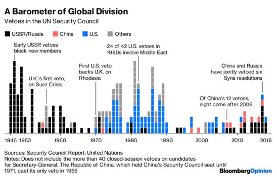 The UN’s Darkest Hour